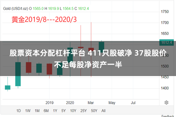 股票资本分配杠杆平台 411只股破净 37股股价不足每股净资产一半