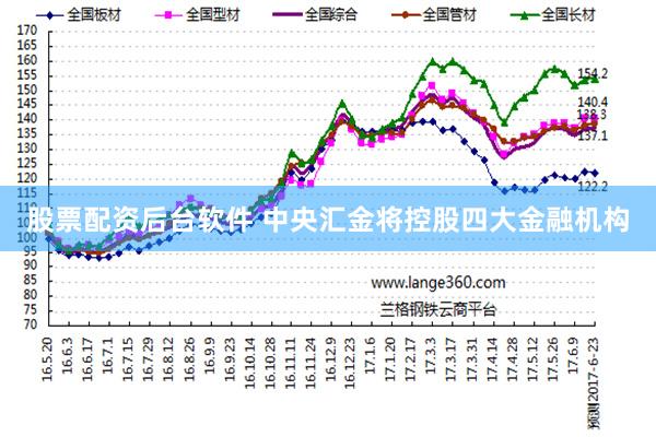 股票配资后台软件 中央汇金将控股四大金融机构