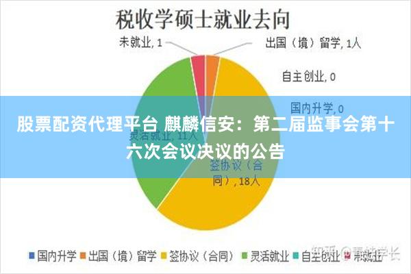 股票配资代理平台 麒麟信安：第二届监事会第十六次会议决议的公告