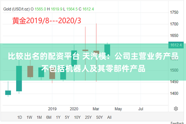 比较出名的配资平台 天汽模：公司主营业务产品不包括机器人及其零部件产品